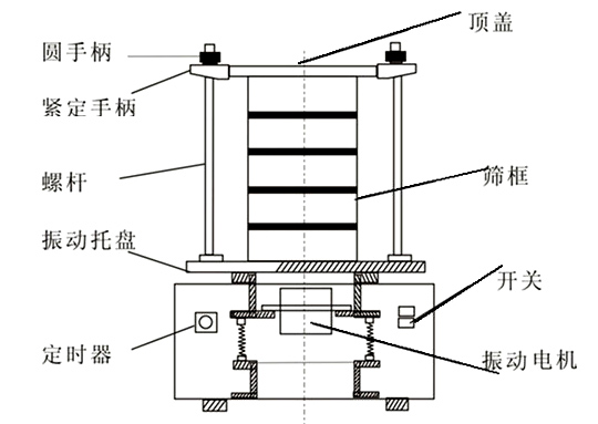 頂擊式振篩機結構圖