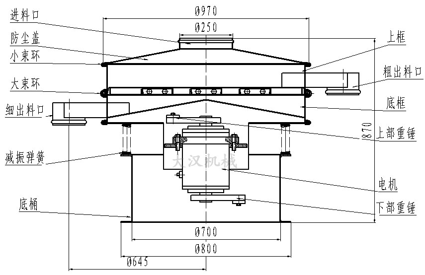 硫磺粉振動(dòng)篩結(jié)構(gòu)圖 硫磺粉振動(dòng)篩結(jié)構(gòu)圖