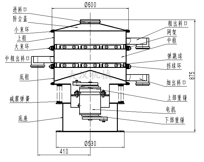 直徑600型振動篩結(jié)構(gòu)圖 直徑600型振動篩結(jié)構(gòu)圖