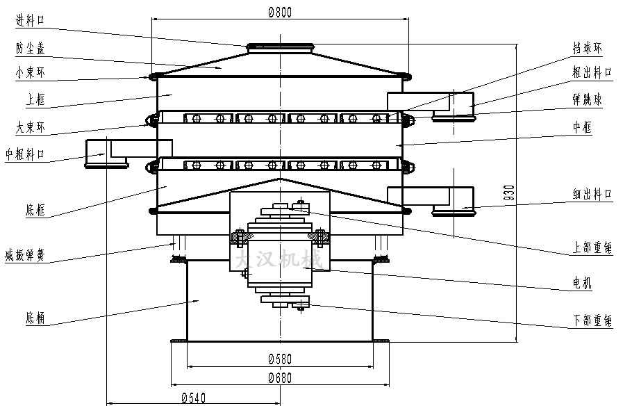 直徑800型振動篩結(jié)構(gòu)圖 直徑800型振動篩結(jié)構(gòu)圖