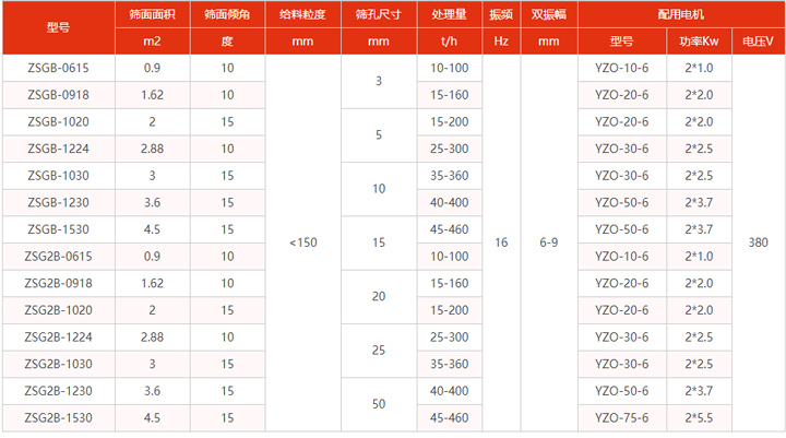 振動篩型號參數(shù)表
